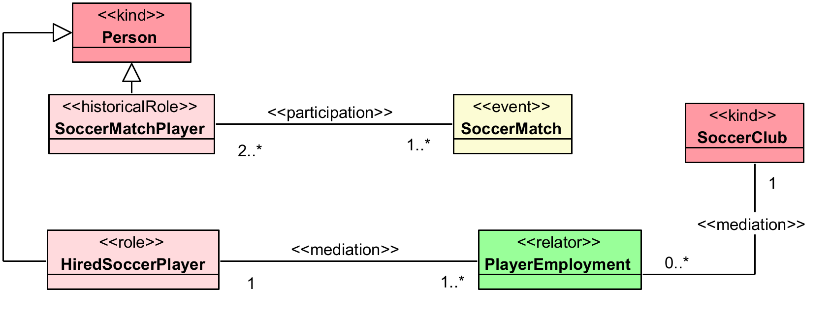 Soccer match diagram